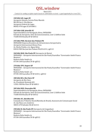 QSL.window	
                                                March 2013
 Contacts for sending reception reports based on confirmations received - a good opportunity for a new QSL!

240	kHz	LJS,	Lages	SC	
Aeroporto	Antonio	Correia	Pinto	Macedo	
BR	282	km	4,	Vila	Marisa	
Aeroporto	Federal	de	Lages	
88502‐970	Lages	SC	@	fs0811	
	
245	kHz	GAB,	Joinville	SC	
Superintendência	de	Navegação	Aérea,	INFRAERO	
Estrada	do	Aeroporto,	Setor	de	Concessionárias,	Lote	5,	Edifício	Sede	
71608‐050	Brasília	DF	@	fs0512	
	
255	kHz	PNH,	São	José	dos	Pinhais	PR	
INFRAERO	Empresa	Brasileira	de	Infraestrutura	Aeroportuária	
Aeroporto	Internacional	Afonso	Pena	
Av.	Rocha	Pombo,	s/n,	Águas	Belas	
83010‐900	São	José	dos	Pinhais	PR	@	fs1211,	rg0112	
	
260	kHz	MAE,	São	Paulo	SP	(Aeroporto	de	Marte)	
INFRAERO	–	Aeroporto	Internacional	de	São	Paulo/Guarulhos	“Governador	André	Franco	
Montoro”	
Rodovia	Helio	Smidt	s/n	
07190‐100	Guarulhos	SP	@	rg0312	
	
270	kHz	TPV,	Itapevi	SP	
INFRAERO	–	Aeroporto	Internacional	de	São	Paulo/Guarulhos	“Governador	André	Franco	
Montoro”	
Rodovia	Helio	Smidt		s/n	
07190‐100	Guarulhos	SP	@	fs1011,	rg0312	
	
280	kHz	RCL,	Rio	Claro	SP	
Aeroporto	de	Rio	Claro	
Av.	Presidente	Kennedy	601	
13501‐500	Rio	Claro	SP	@	fs0811	
	
285	kHz	DOU,	Dourados	MS	
Superintendência	de	Navegação	Aérea,	INFRAERO	
Estrada	do	Aeroporto,	Setor	de	Concessionárias,	Lote	5,	Edifício	Sede	
71608‐050	Brasília	DF	@	fs0512	
	
290	kHz	AV,	Abrolhos	BA	
Comando	do	2º	Distrito	Naval	(Marinha	do	Brasil),	Assessoria	de	Comunicação	Social	
Av.	das	Naus	s/n,	Comércio	
40015‐270	Salvador	BA	@	fs1111	
	
290	kHz	IS,	São	Paulo	SP	(Aeroporto	de	Congonhas)	
INFRAERO	–	Aeroporto	Internacional	de	São	Paulo/Guarulhos	“Governador	André	Franco	
Montoro”	
Rodovia	Helio	Smidt	s/n	
07190‐100	Guarulhos	SP	@	rg0312	
	
	

                                                                                                         10
 
