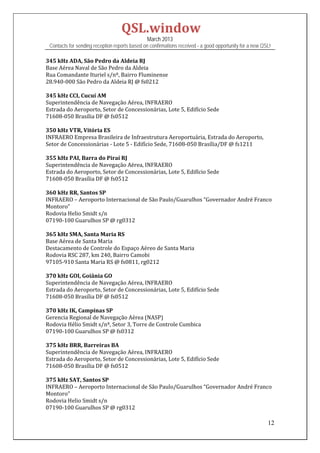 QSL.window	
                                                March 2013
 Contacts for sending reception reports based on confirmations received - a good opportunity for a new QSL!

345	kHz	ADA,	São	Pedro	da	Aldeia	RJ	
Base	Aérea	Naval	de	São	Pedro	da	Aldeia	
Rua	Comandante	Ituriel	s/nº,	Bairro	Fluminense	
28.940‐000	São	Pedro	da	Aldeia	RJ	@	fs0212	
	
345	kHz	CCI,	Cucuí	AM	
Superintendência	de	Navegação	Aérea,	INFRAERO	
Estrada	do	Aeroporto,	Setor	de	Concessionárias,	Lote	5,	Edifício	Sede	
71608‐050	Brasília	DF	@	fs0512	
	
350	kHz	VTR,	Vitória	ES	
INFRAERO	Empresa	Brasileira	de	Infraestrutura	Aeroportuária,	Estrada	do	Aeroporto,	
Setor	de	Concessionárias	‐	Lote	5	‐	Edifício	Sede,	71608‐050	Brasília/DF	@	fs1211	
	
355	kHz	PAI,	Barra	do	Piraí	RJ	
Superintendência	de	Navegação	Aérea,	INFRAERO	
Estrada	do	Aeroporto,	Setor	de	Concessionárias,	Lote	5,	Edifício	Sede	
71608‐050	Brasília	DF	@	fs0512	
	
360	kHz	RR,	Santos	SP	
INFRAERO	–	Aeroporto	Internacional	de	São	Paulo/Guarulhos	“Governador	André	Franco	
Montoro”	
Rodovia	Helio	Smidt	s/n	
07190‐100	Guarulhos	SP	@	rg0312	
	
365	kHz	SMA,	Santa	Maria	RS	
Base	Aérea	de	Santa	Maria	
Destacamento	de	Controle	do	Espaço	Aéreo	de	Santa	Maria	
Rodovia	RSC	287,	km	240,	Bairro	Camobi	
97105‐910	Santa	Maria	RS	@	fs0811,	rg0212	
	
370	kHz	GOI,	Goiânia	GO	
Superintendência	de	Navegação	Aérea,	INFRAERO	
Estrada	do	Aeroporto,	Setor	de	Concessionárias,	Lote	5,	Edifício	Sede	
71608‐050	Brasília	DF	@	fs0512	
	
370	kHz	IK,	Campinas	SP	
Gerencia	Regional	de	Navegação	Aérea	(NASP)	
Rodovia	Hélio	Smidt	s/nº,	Setor	3,	Torre	de	Controle	Cumbica	
07190‐100	Guarulhos	SP	@	fs0312	
	
375	kHz	BRR,	Barreiras	BA	
Superintendência	de	Navegação	Aérea,	INFRAERO	
Estrada	do	Aeroporto,	Setor	de	Concessionárias,	Lote	5,	Edifício	Sede	
71608‐050	Brasília	DF	@	fs0512	
	
375	kHz	SAT,	Santos	SP	
INFRAERO	–	Aeroporto	Internacional	de	São	Paulo/Guarulhos	“Governador	André	Franco	
Montoro”	
Rodovia	Helio	Smidt	s/n	
07190‐100	Guarulhos	SP	@	rg0312	

                                                                                                         12
 