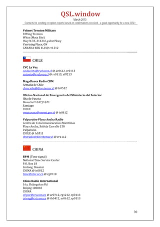 QSL.window	
                                                March 2013
 Contacts for sending reception reports based on confirmations received - a good opportunity for a new QSL!

Volmet	Trenton	Military	
8	Wing	Trenton	
Witss	(Macs	Site)	
Hwy	N.33,	21124	Lyalist	Pkwy	
Varriying	Place,	ON	
CANADA	K0K	1L0	@	rr1212	
……………………………………………………………………………………………………………………………................	


      		CHILE	
CVC	La	Voz	
ondacorta@cvclavoz.cl	@	ar0612,	rr0113	
antonio@cvclavoz.cl	@	rr0113,	af0213	
	
Magallanes	Radio	CBM	
Armada	de	Chile	
cbmradio@directemar.cl	@	fs0512	
	
Oficina	Nacional	de	Emergencia	del	Ministerio	del	Interior	
Ilha	de	Pascoa	
Beauchef	1637/1671	
Santiago	
CHILE	
vmaturana@onemi.gov.cl	@	is0812	
	
Valparaíso	Playa	Ancha	Radio	
Centro	de	Telecomunicaciones	Maritimas	
Playa	Ancha,	Subida	Carvallo	150	
Valparaiso	
CHILE	@	fs0511	
cbvradio@directemar.cl	@	rr1112	
……………………………………………………………………………………………………………………………................	


      		CHINA	
BPM	(Time	signal)	
National	Time	Service	Center	
P.O.	Box	18	
Lintong,	Shaanxi	
CHINA	@	is0812	
time@ntsc.ac.cn	@	rg0710	
	
China	Radio	International	
16a,	Shijingshan	Rd	
Beijing	100040	
CHINA	
cripor@cri.com.cn	@	ar0712,	rg1212,	rp0113	
crieng@cri.com.cn	@	tb0412,	ar0612,	rp0113	
	
	

                                                                                                         30
 