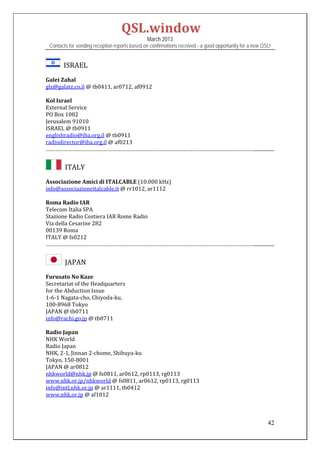 QSL.window	
                                                March 2013
 Contacts for sending reception reports based on confirmations received - a good opportunity for a new QSL!


      		ISRAEL	
Galei	Zahal	
glz@galatz.co.il	@	tb0411,	ar0712,	af0912	
	
Kol	Israel	
External	Service	
PO	Box	1082	
Jerusalem	91010	
ISRAEL	@	tb0911	
englishradio@iba.org.il	@	tb0911	
radiodirector@iba.org.il	@	af0213	
……………………………………………………………………………………………………………………………................	


      		ITALY	
Associazione	Amici	di	ITALCABLE	(10.000	kHz)	
info@associazioneitalcable.it	@	rr1012,	ar1112		
	
Roma	Radio	IAR	
Telecom	Italia	SPA	
Stazione	Radio	Costiera	IAR	Rome	Radio	
Via	della	Cesarine	282	
00139	Roma		
ITALY	@	fs0212	
……………………………………………………………………………………………………………………………................	


      		JAPAN	
Furusato	No	Kaze	
Secretariat	of	the	Headquarters		
for	the	Abduction	Issue		
1‐6‐1	Nagata‐cho,	Chiyoda‐ku,		
100‐8968	Tokyo	
JAPAN	@	tb0711		
info@rachi.go.jp	@	tb0711	
	
Radio	Japan	
NHK	World	
Radio	Japan	
NHK,	2‐1,	Jinnan	2‐chome,	Shibuya‐ku	
Tokyo,	150‐8001	
JAPAN	@	ar0812	
nhkworld@nhk.jp	@	fs0811,	ar0612,	rp0113,	rg0113	
www.nhk.or.jp/nhkworld	@	fs0811,	ar0612,	rp0113,	rg0113	
info@intl.nhk.or.jp	@	ar1111,	tb0412	
www.nhk.or.jp	@	af1012	
	
	

                                                                                                         42
 
