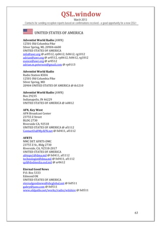 QSL.window	
                                                March 2013
 Contacts for sending reception reports based on confirmations received - a good opportunity for a new QSL!


        		UNITED	STATES	OF	AMERICA	
Adventist	World	Radio	(AWR)	
12501	Old	Columbia	Pike	
Silver	Spring,	ML	20904‐6600	
UNITED	STATES	OF	AMERICA	
info@awr.org	@	ar0512,	rp0612,	fs0612,	rg1012	
adrian@awr.org	@	ar0512,	rp0612,	fs0612,	rg1012		
eunice@awr.org	@	ar0512	
adrian.m.peterson@gmail.com	@	rp0113	
	
Adventist	World	Radio	
Radio	Station	KSDA	
12501	Old	Columbia	Pike	
Silver	Spring,	MD	
20904	UNITED	STATES	OF	AMERICA	@	tb1210	
	
Adventist	World	Radio	(AWR)	
Box	29235	
Indianapolis,	IN	46229	
UNITED	STATES	OF	AMERICA	@	is0812	
	
AFN,	Key	West	
AFN	Broadcast	Center	
23755	Z	Street	
BLDG	2730	
Riveraide	CA,	92518	
UNITED	STATES	OF	AMERICA	@	af1112	
ContactUs@MyAFN.net	@	fs0411,	af1112	
	
AFRTS	
NMC	DET	AFRTS‐DMC	
23755	Z	St.,	Bldg	2730	
Riverside,	CA,	92518‐2017	
UNITED	STATES	OF	AMERICA		
afrtops1@dma.mil	@	fs0411,	af1112	
technologist@dma.mil	@	fs0411,	af1112	
qsl@dodmedia.osd.mil	@	ar0612	
	
Eternal	Good	News	
P.O.	Box	5333	
Edmond	OK	
UNITED	STATES	OF	AMERICA	
eternalgoodnews@sbcglobal.net	@	fs0511	
gabry@juno.com	@	fs0511	
www.oldpaths.net/works/radio/wilshire	@	fs0511	
	
	
	
	

                                                                                                         63
 