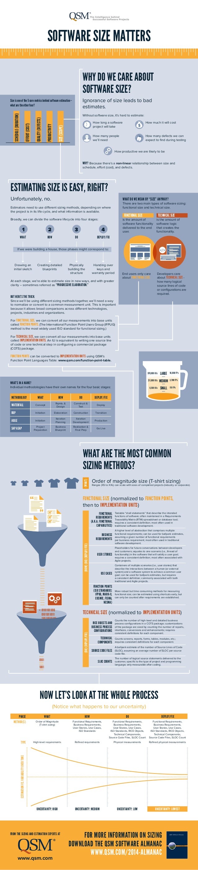 software size matters an infographic from qsm do size matters