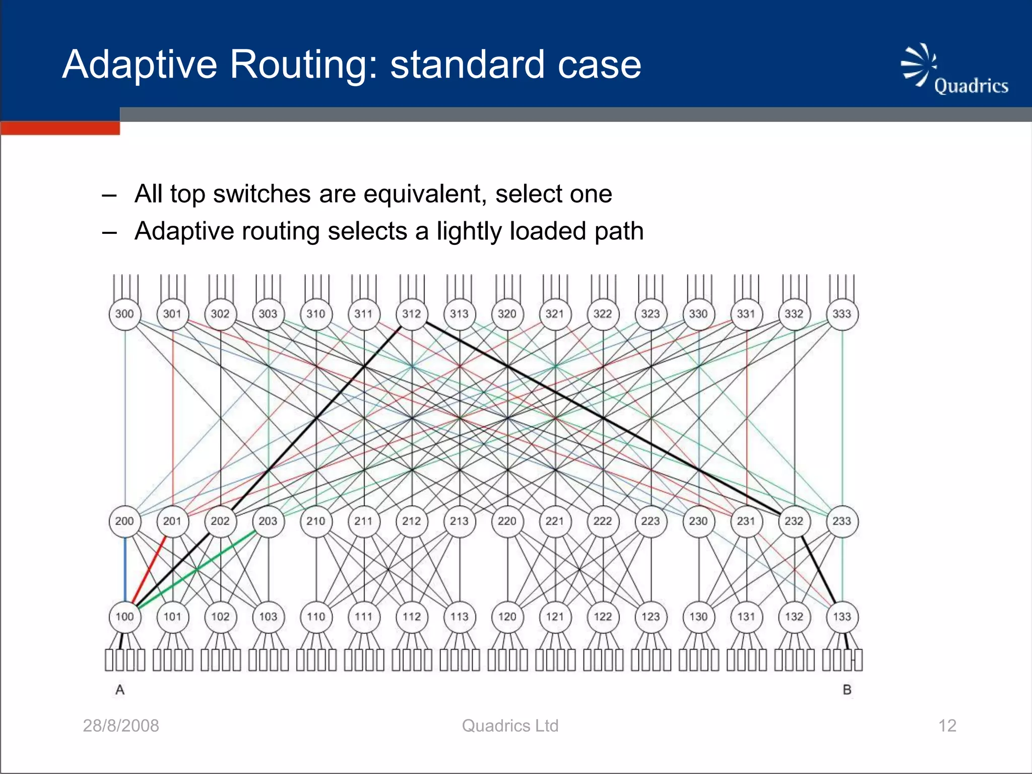 QsNetIII Adaptively Routed Network For HPC