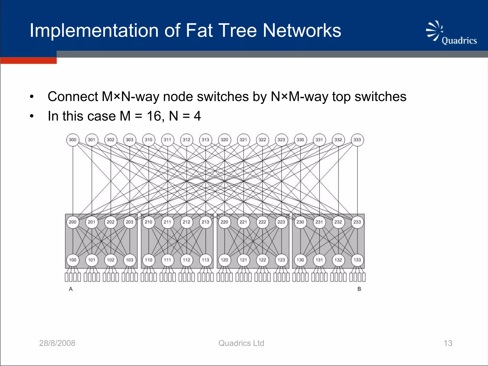 QsNetIII Adaptively Routed Network For HPC