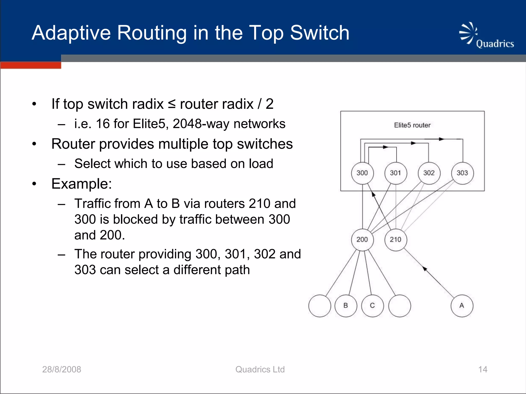 QsNetIII Adaptively Routed Network For HPC