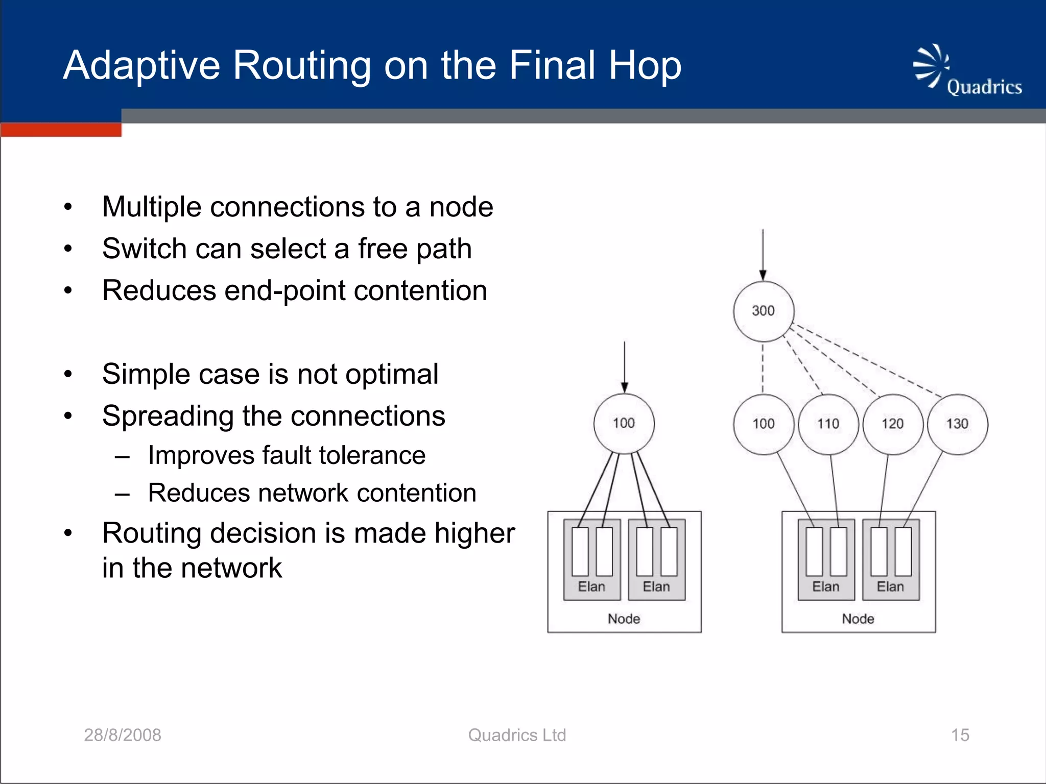 QsNetIII Adaptively Routed Network For HPC