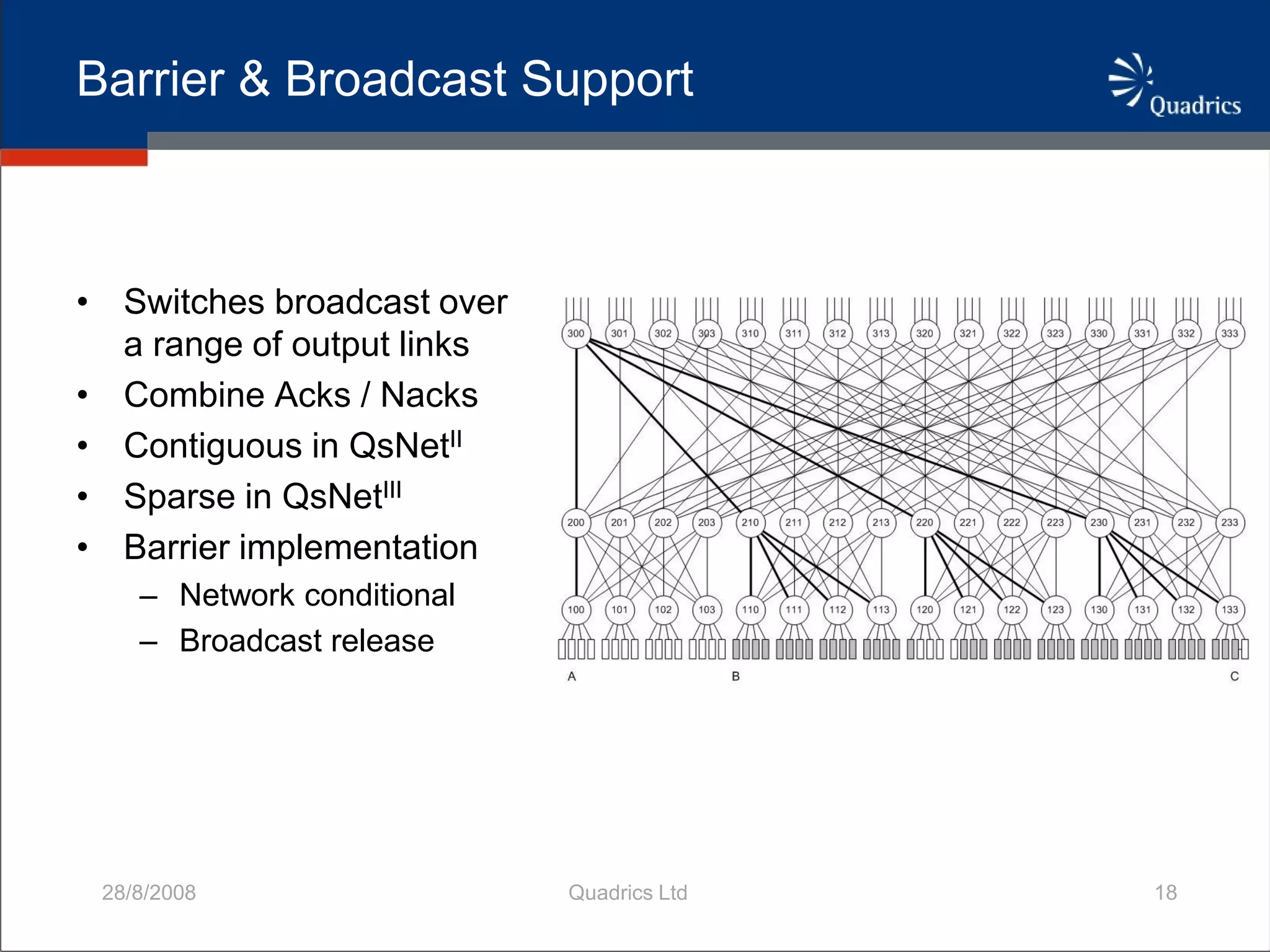 QsNetIII Adaptively Routed Network For HPC