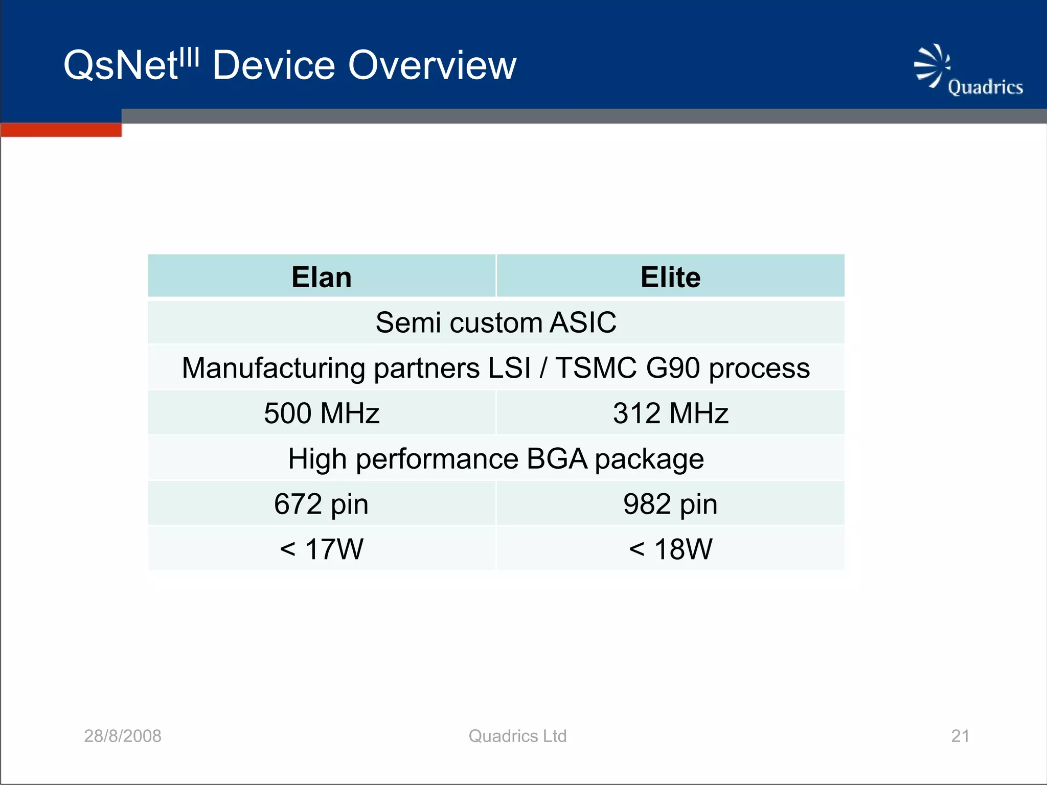 QsNetIII Adaptively Routed Network For HPC