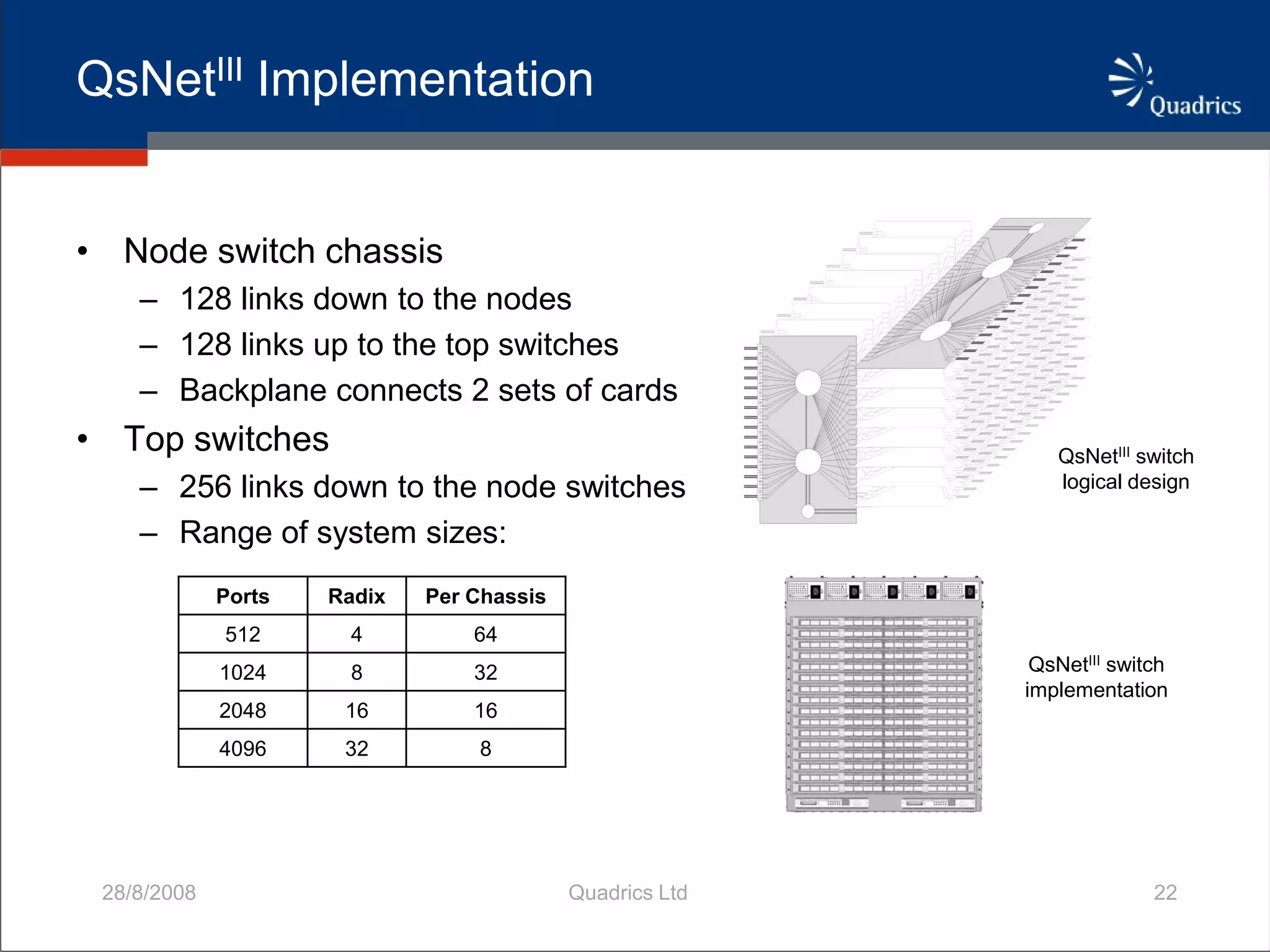 QsNetIII Adaptively Routed Network For HPC