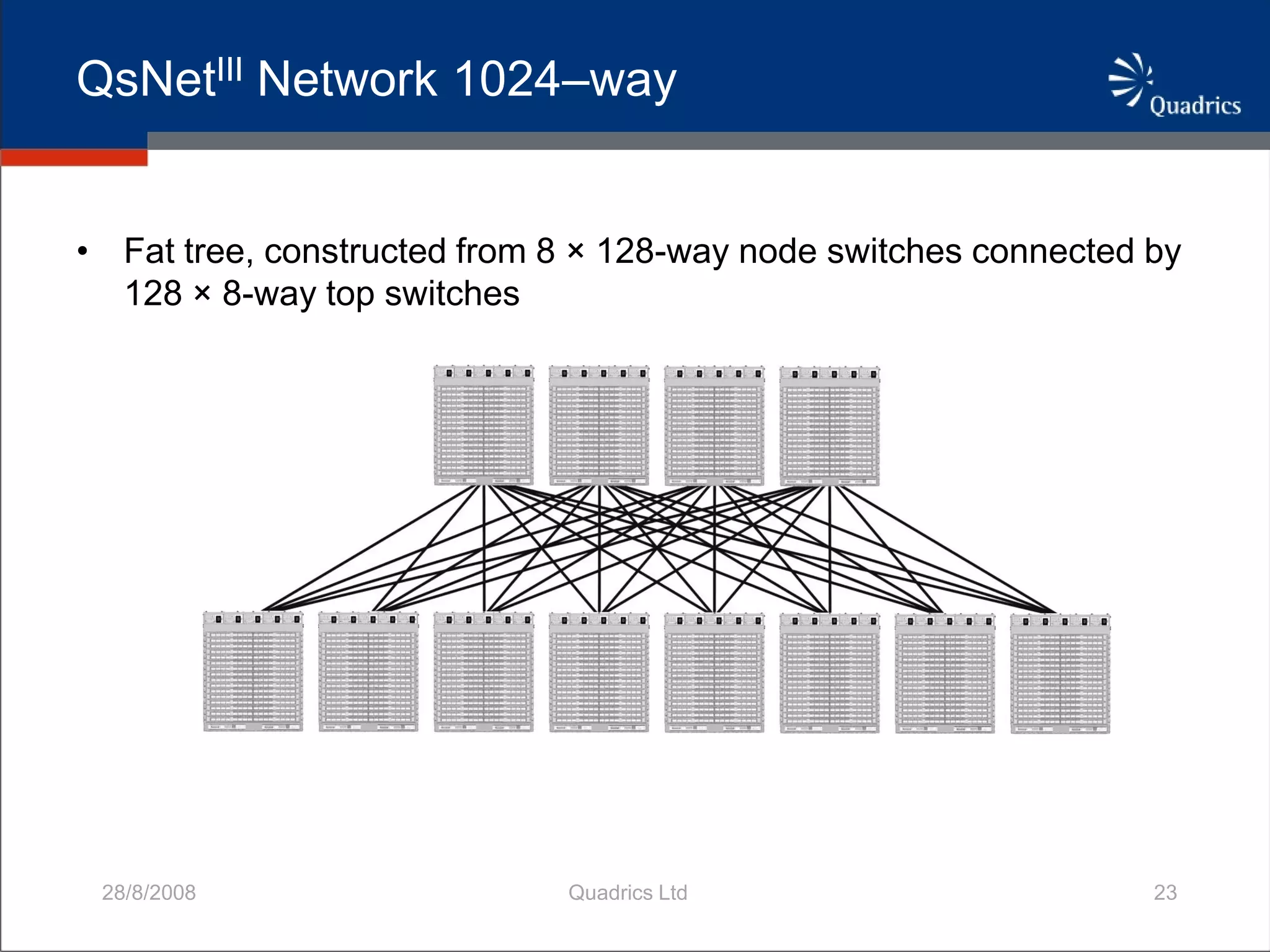 QsNetIII Adaptively Routed Network For HPC