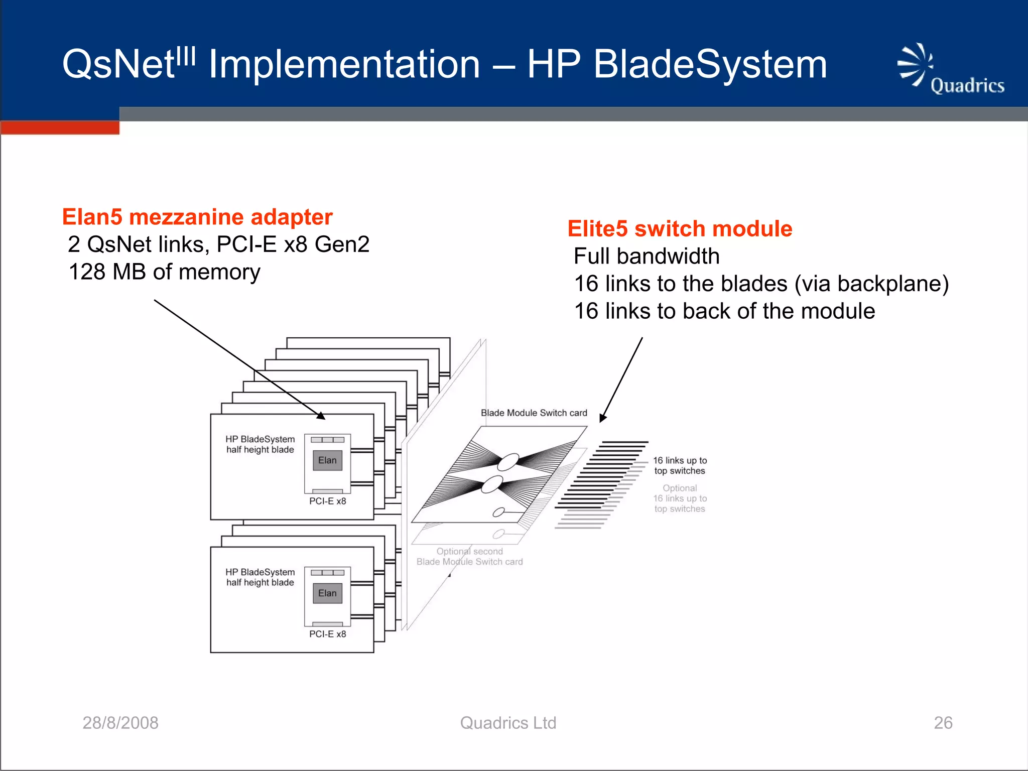 QsNetIII Adaptively Routed Network For HPC