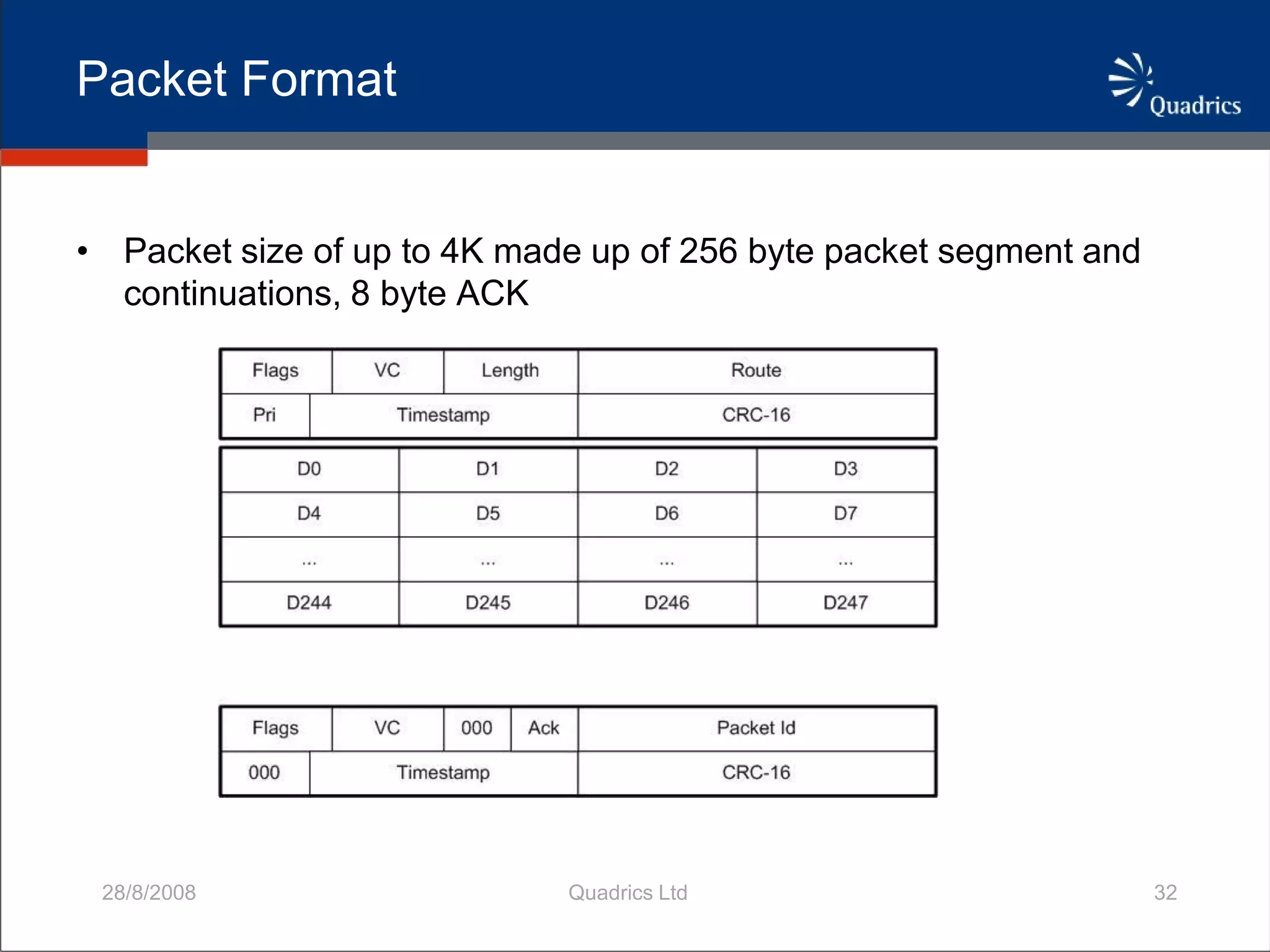 QsNetIII Adaptively Routed Network For HPC