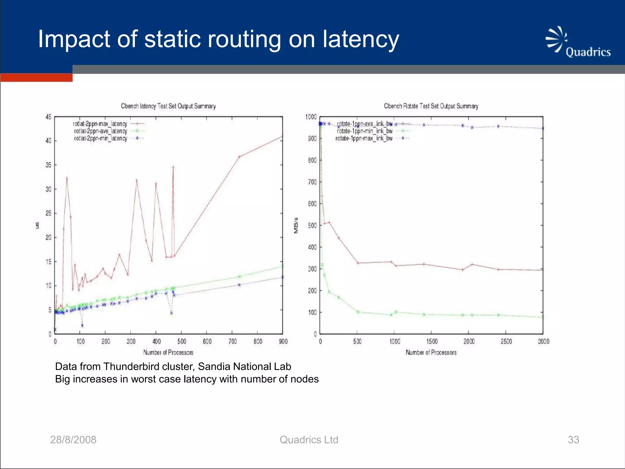 QsNetIII Adaptively Routed Network For HPC