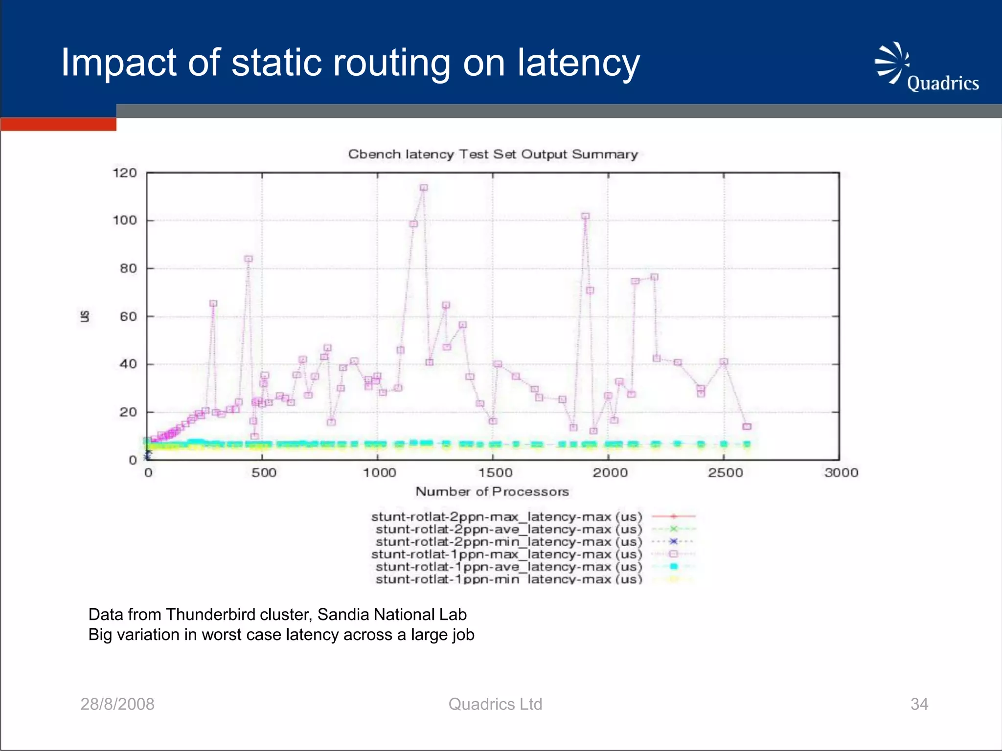 QsNetIII Adaptively Routed Network For HPC