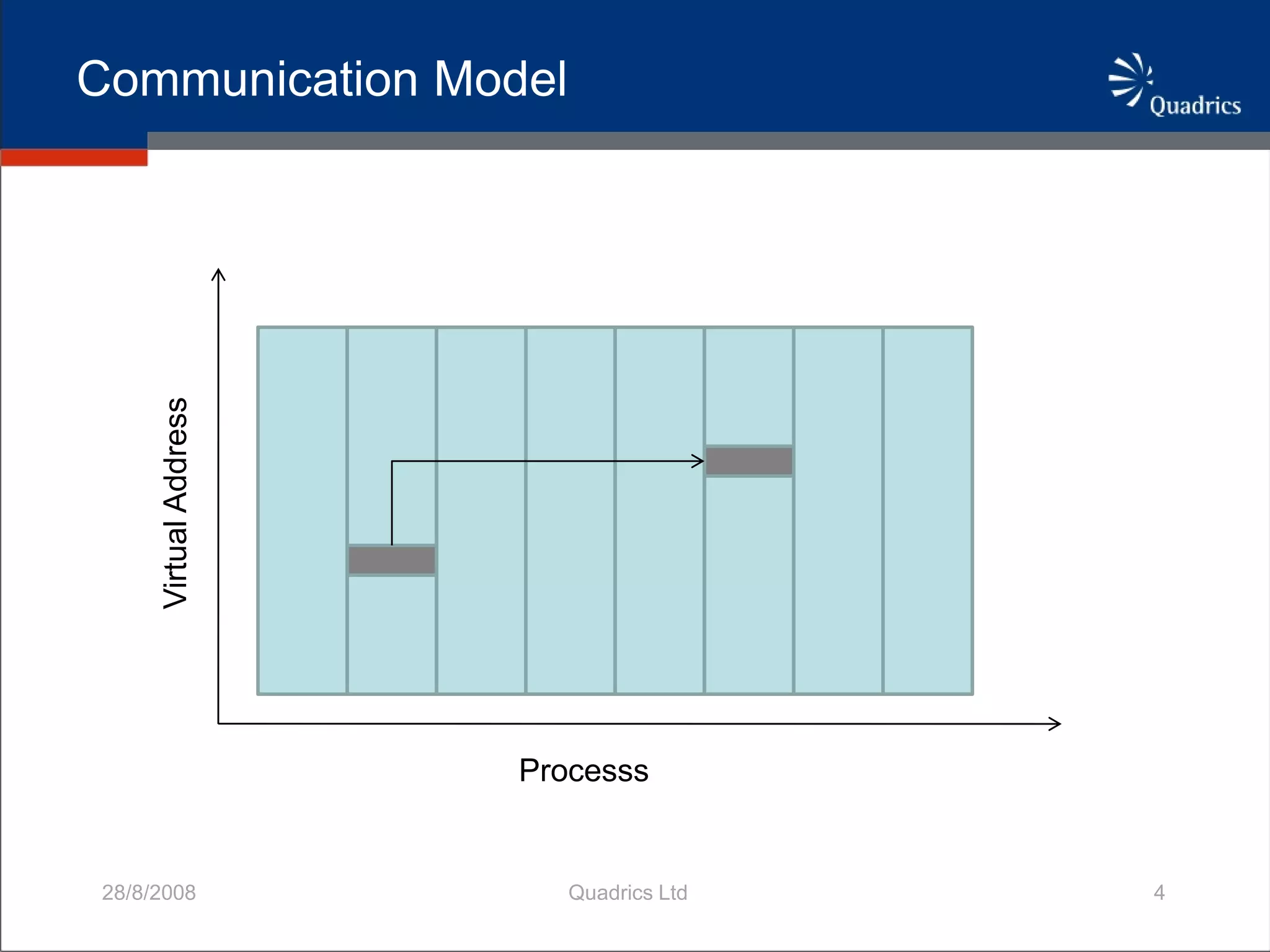 QsNetIII Adaptively Routed Network For HPC