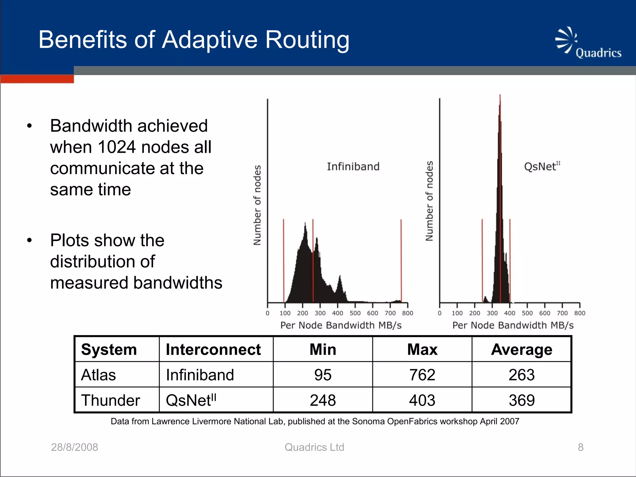 QsNetIII Adaptively Routed Network For HPC