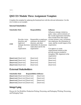 QSO 321 Module Three Assignment Template
Complete this template by replacing the bracketed text with the relevant information. Use the
row in italics as an example.
Internal Stakeholders
Stakeholder Role Responsibilities Influence
CEO
Provides vision,
direction, and
high-level
strategic decisions
for an
organization
Responsible to employees,
customers, the board of
directors, and other
stakeholders for decisions
made about and for the
organization
Influences strategic initiatives,
goals, values, and investments of
the overall organization internally;
these include those that impact
revenue streams, costs, investment
into employees, the elimination of
waste, and the overall impact of the
organization
Can approve or create
organizational initiatives that
provide resources needed to
strengthen TBL alignment in the
organization
[Insert text] [Insert text] [Insert text] [Insert text]
[Insert text] [Insert text] [Insert text] [Insert text]
[Insert text] [Insert text] [Insert text] [Insert text]
[Insert text] [Insert text] [Insert text] [Insert text]
External Stakeholders
Stakeholder Role Responsibilities Influence
[Insert text] [Insert text] [Insert text] [Insert text]
[Insert text] [Insert text] [Insert text] [Insert text]
[Insert text] [Insert text] [Insert text] [Insert text]
[Insert text] [Insert text] [Insert text] [Insert text]
image1.png
Process for Tea Workflow Production Picking, Processing, and Packaging TPicking, Processing,
and Packaging Teaea
 