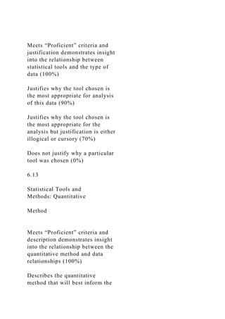 Meets “Proficient” criteria and
justification demonstrates insight
into the relationship between
statistical tools and the type of
data (100%)
Justifies why the tool chosen is
the most appropriate for analysis
of this data (90%)
Justifies why the tool chosen is
the most appropriate for the
analysis but justification is either
illogical or cursory (70%)
Does not justify why a particular
tool was chosen (0%)
6.13
Statistical Tools and
Methods: Quantitative
Method
Meets “Proficient” criteria and
description demonstrates insight
into the relationship between the
quantitative method and data
relationships (100%)
Describes the quantitative
method that will best inform the
 