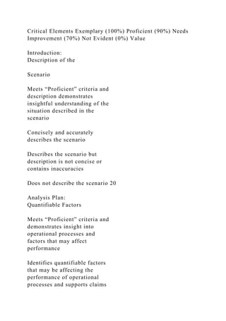 Critical Elements Exemplary (100%) Proficient (90%) Needs
Improvement (70%) Not Evident (0%) Value
Introduction:
Description of the
Scenario
Meets “Proficient” criteria and
description demonstrates
insightful understanding of the
situation described in the
scenario
Concisely and accurately
describes the scenario
Describes the scenario but
description is not concise or
contains inaccuracies
Does not describe the scenario 20
Analysis Plan:
Quantifiable Factors
Meets “Proficient” criteria and
demonstrates insight into
operational processes and
factors that may affect
performance
Identifies quantifiable factors
that may be affecting the
performance of operational
processes and supports claims
 