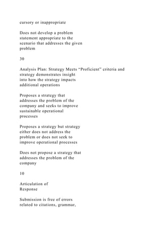 cursory or inappropriate
Does not develop a problem
statement appropriate to the
scenario that addresses the given
problem
30
Analysis Plan: Strategy Meets “Proficient” criteria and
strategy demonstrates insight
into how the strategy impacts
additional operations
Proposes a strategy that
addresses the problem of the
company and seeks to improve
sustainable operational
processes
Proposes a strategy but strategy
either does not address the
problem or does not seek to
improve operational processes
Does not propose a strategy that
addresses the problem of the
company
10
Articulation of
Response
Submission is free of errors
related to citations, grammar,
 