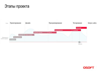 Этапы проекта
 