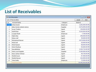 List of Receivables
 
