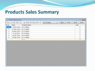 Products Sales Summary
 
