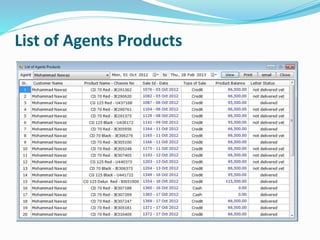 List of Agents Products
 