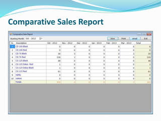Comparative Sales Report
 