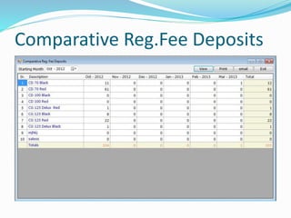 Comparative Reg.Fee Deposits
 