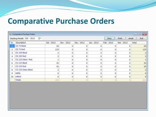 Comparative Purchase Orders
 
