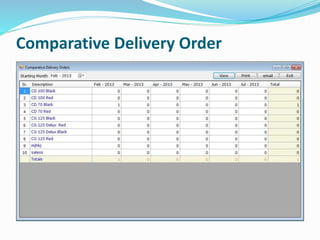 Comparative Delivery Order
 