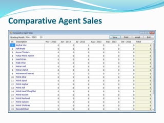 Comparative Agent Sales
 