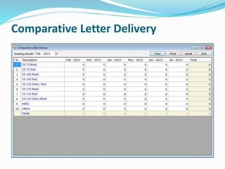 Comparative Letter Delivery
 