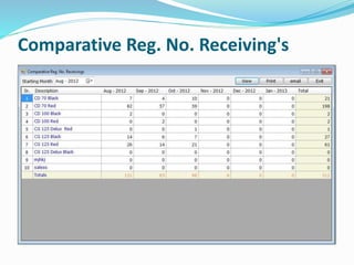 Comparative Reg. No. Receiving's
 