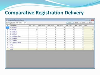 Comparative Registration Delivery
 