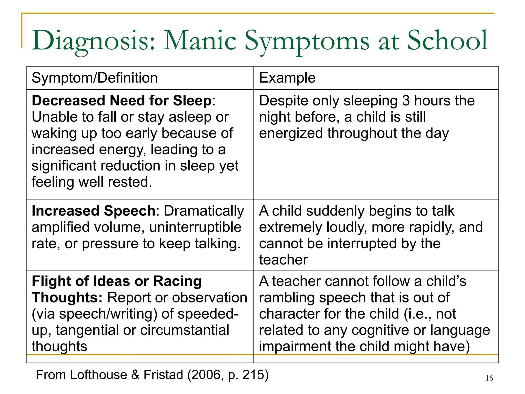 16
Diagnosis: Manic Symptoms at School
Symptom/Definition Example
Decreased Need for Sleep:
Unable to fall or stay asleep or
waking up too early because of
increased energy, leading to a
significant reduction in sleep yet
feeling well rested.
Despite only sleeping 3 hours the
night before, a child is still
energized throughout the day
Increased Speech: Dramatically
amplified volume, uninterruptible
rate, or pressure to keep talking.
A child suddenly begins to talk
extremely loudly, more rapidly, and
cannot be interrupted by the
teacher
Flight of Ideas or Racing
Thoughts: Report or observation
(via speech/writing) of speeded-
up, tangential or circumstantial
thoughts
A teacher cannot follow a child’s
rambling speech that is out of
character for the child (i.e., not
related to any cognitive or language
impairment the child might have)
From Lofthouse & Fristad (2006, p. 215)
 