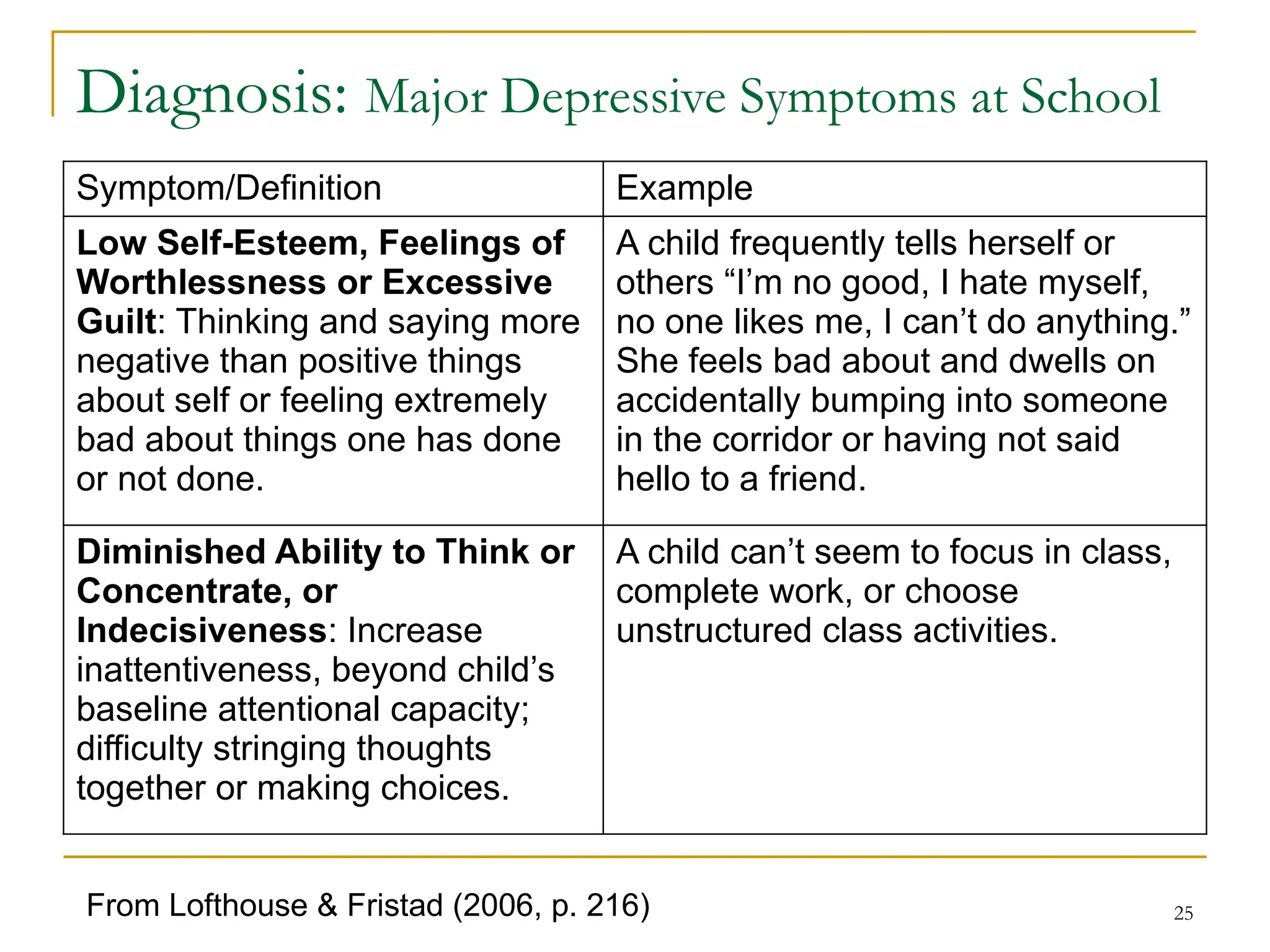 25
Diagnosis: Major Depressive Symptoms at School
Symptom/Definition Example
Low Self-Esteem, Feelings of
Worthlessness or Excessive
Guilt: Thinking and saying more
negative than positive things
about self or feeling extremely
bad about things one has done
or not done.
A child frequently tells herself or
others “I’m no good, I hate myself,
no one likes me, I can’t do anything.”
She feels bad about and dwells on
accidentally bumping into someone
in the corridor or having not said
hello to a friend.
Diminished Ability to Think or
Concentrate, or
Indecisiveness: Increase
inattentiveness, beyond child’s
baseline attentional capacity;
difficulty stringing thoughts
together or making choices.
A child can’t seem to focus in class,
complete work, or choose
unstructured class activities.
From Lofthouse & Fristad (2006, p. 216)
 