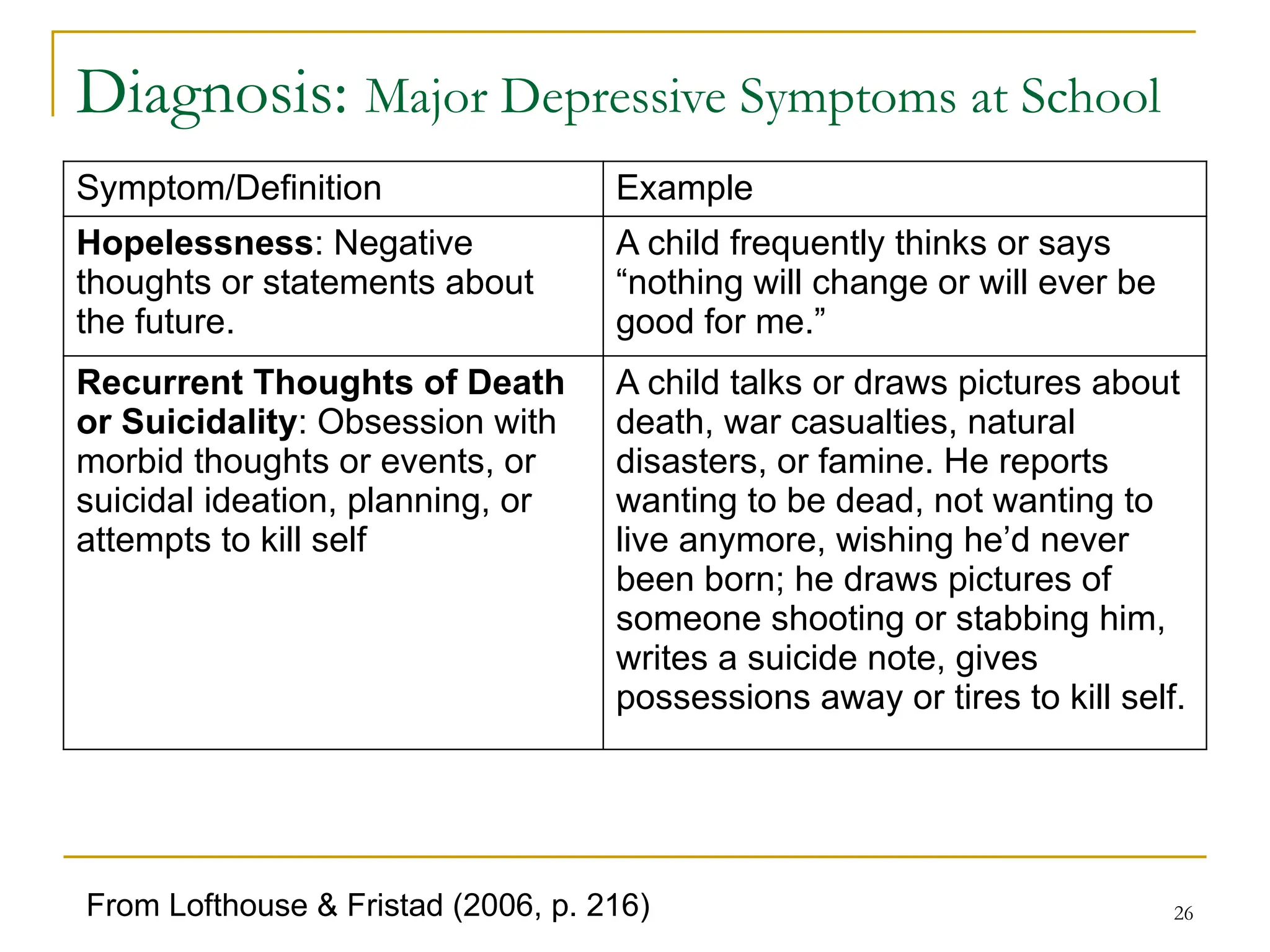 26
Diagnosis: Major Depressive Symptoms at School
Symptom/Definition Example
Hopelessness: Negative
thoughts or statements about
the future.
A child frequently thinks or says
“nothing will change or will ever be
good for me.”
Recurrent Thoughts of Death
or Suicidality: Obsession with
morbid thoughts or events, or
suicidal ideation, planning, or
attempts to kill self
A child talks or draws pictures about
death, war casualties, natural
disasters, or famine. He reports
wanting to be dead, not wanting to
live anymore, wishing he’d never
been born; he draws pictures of
someone shooting or stabbing him,
writes a suicide note, gives
possessions away or tires to kill self.
From Lofthouse & Fristad (2006, p. 216)
 