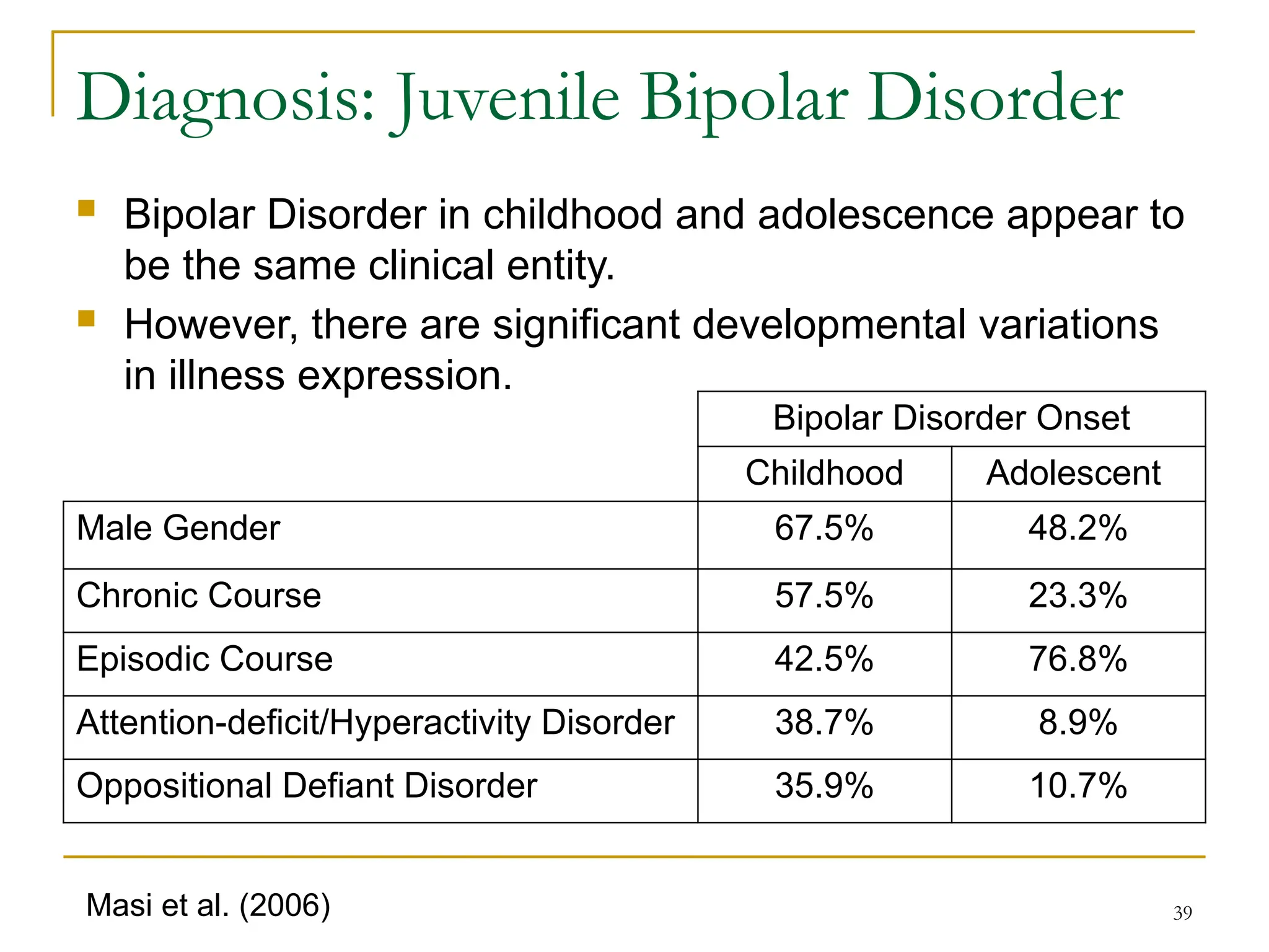 39
Diagnosis: Juvenile Bipolar Disorder
 Bipolar Disorder in childhood and adolescence appear to
be the same clinical entity.
 However, there are significant developmental variations
in illness expression.
Masi et al. (2006)
Bipolar Disorder Onset
Childhood Adolescent
Male Gender 67.5% 48.2%
Chronic Course 57.5% 23.3%
Episodic Course 42.5% 76.8%
Attention-deficit/Hyperactivity Disorder 38.7% 8.9%
Oppositional Defiant Disorder 35.9% 10.7%
 