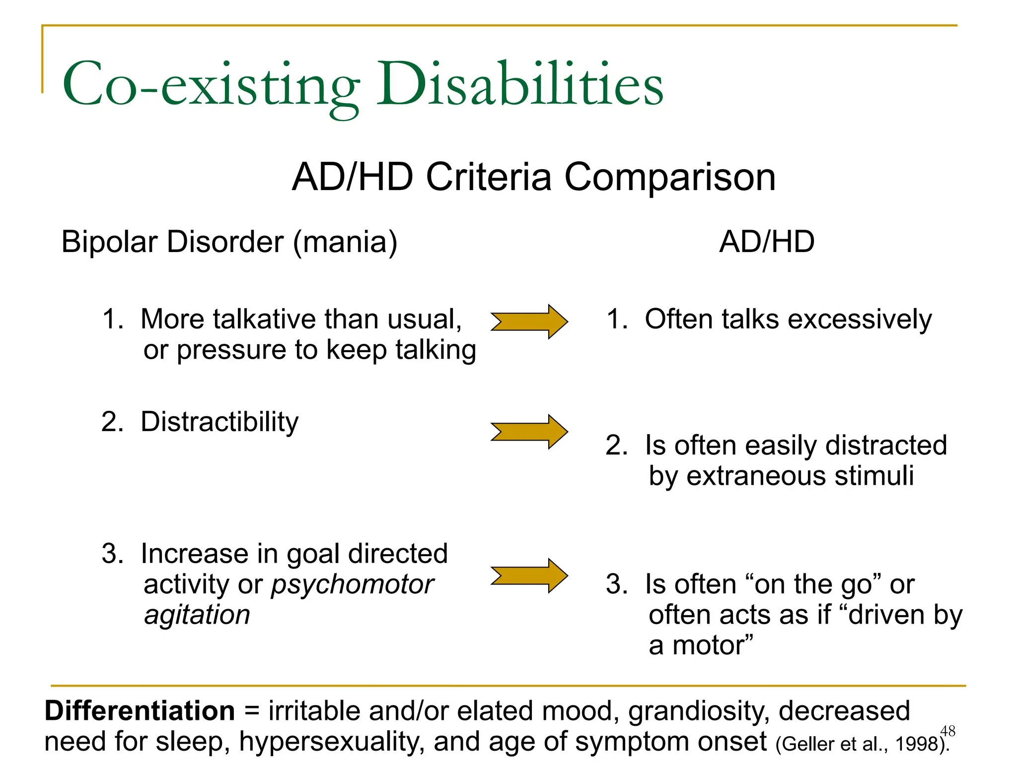 48
Co-existing Disabilities
Bipolar Disorder (mania)
1. More talkative than usual,
or pressure to keep talking
2. Distractibility
3. Increase in goal directed
activity or psychomotor
agitation
AD/HD
1. Often talks excessively
2. Is often easily distracted
by extraneous stimuli
3. Is often “on the go” or
often acts as if “driven by
a motor”
Differentiation = irritable and/or elated mood, grandiosity, decreased
need for sleep, hypersexuality, and age of symptom onset (Geller et al., 1998).
AD/HD Criteria Comparison
 
