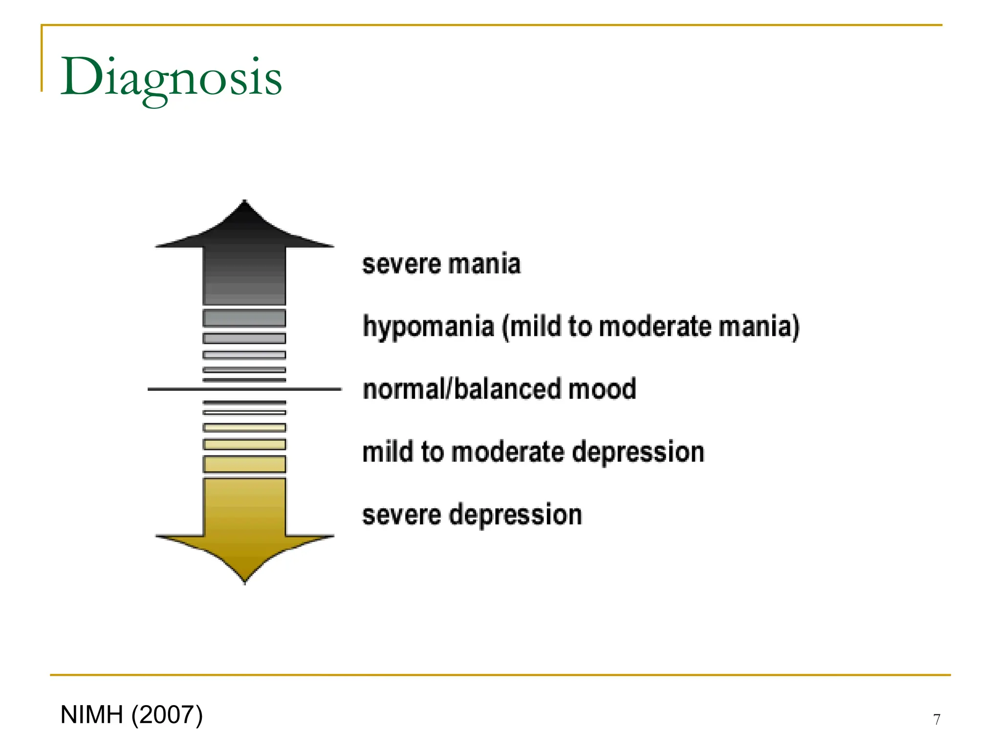 7
Diagnosis
NIMH (2007)
 