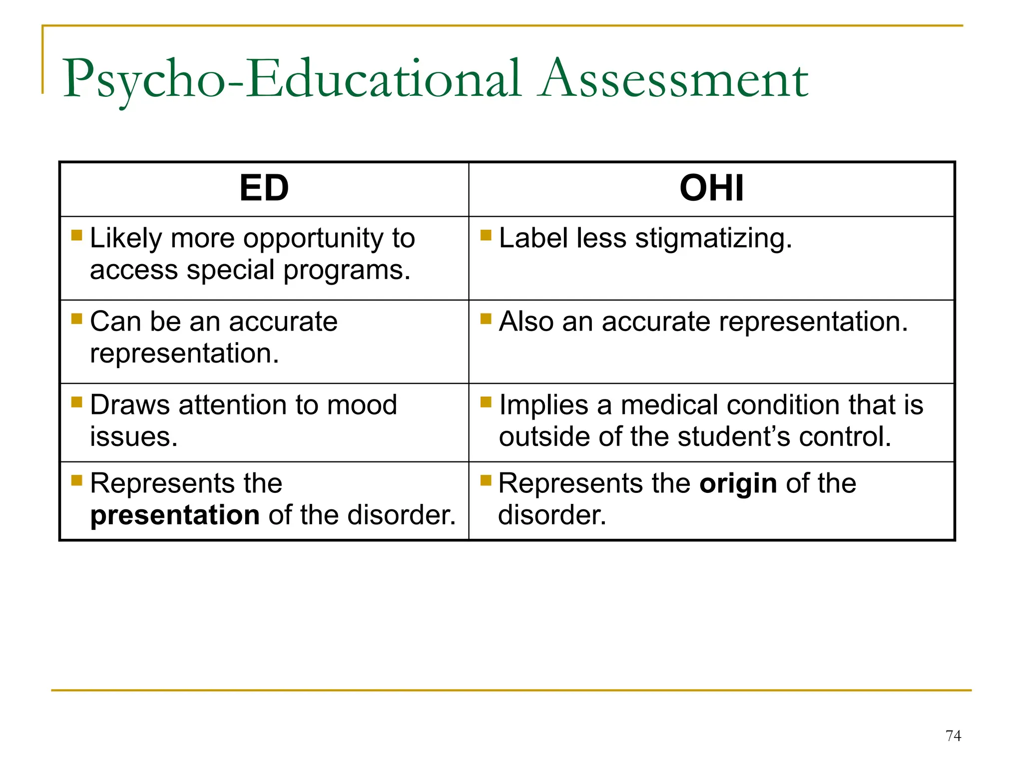 74
Psycho-Educational Assessment
ED OHI
 Likely more opportunity to
access special programs.
 Label less stigmatizing.
 Can be an accurate
representation.
 Also an accurate representation.
 Draws attention to mood
issues.
 Implies a medical condition that is
outside of the student’s control.
 Represents the
presentation of the disorder.
 Represents the origin of the
disorder.
 