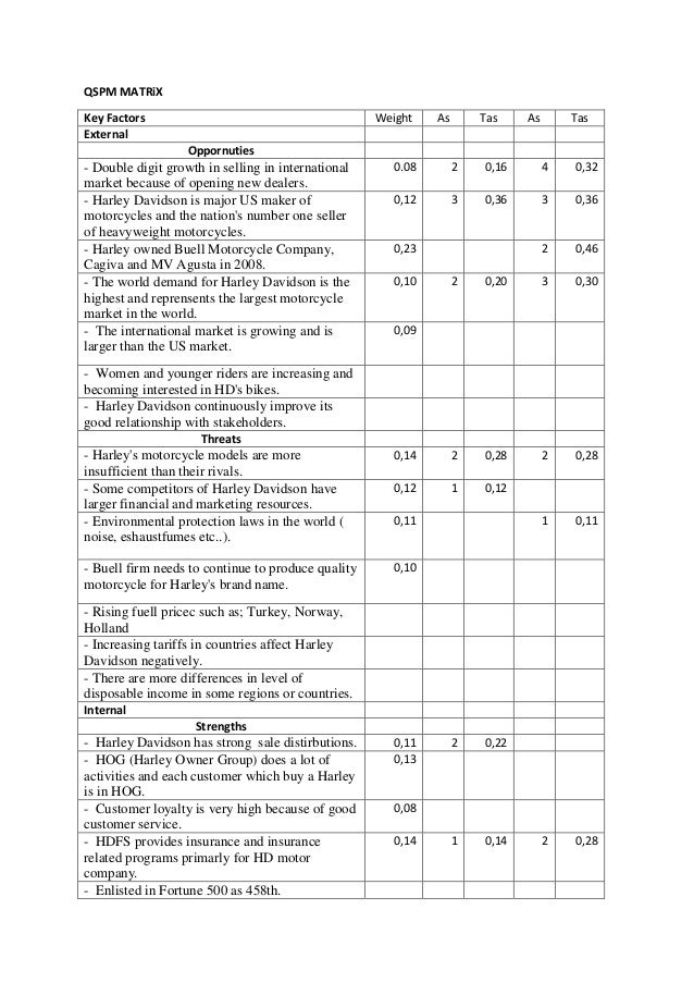 Qspm Matrix Template Excel Qspm Matrix Template Excel