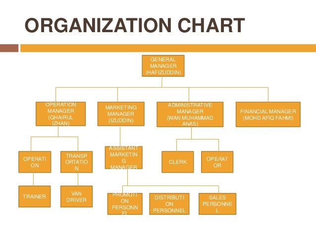 Quality Services Sdn Bhd