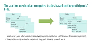 The auction mechanism computes trades based on the participants’
bids.
• Smart meters send bids containing electricity con...