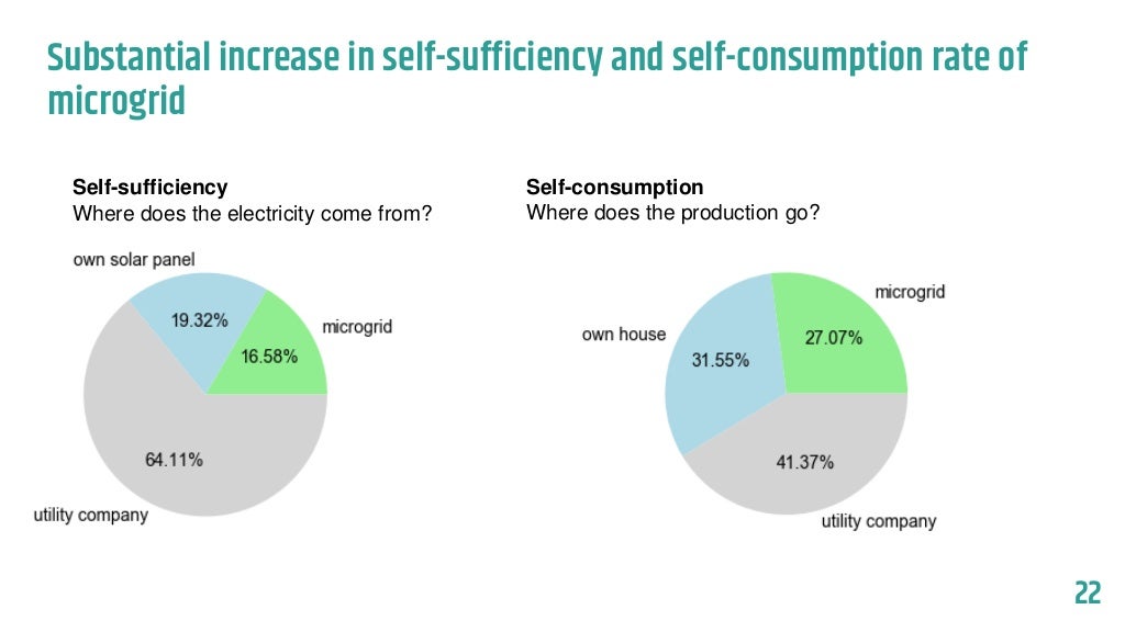 Peer-to-Peer energy trading and community self-consumption