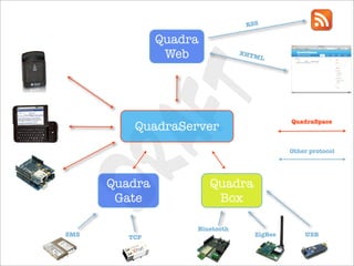 QuadraSpace Protocol