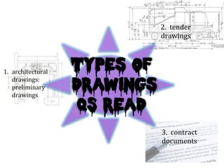 Types of 
drawings 
QS read 
1. architectural 
drawings: 
preliminary 
drawings 
2. 
tender 
drawings 
3. 
contract 
documents 
 