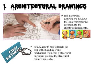 1. Architectural drawings 
v It 
is 
a 
technical 
drawing 
of 
a 
building 
that 
an 
architect 
draw 
according 
to 
the 
clients’ 
requirements. 
ü QS 
will 
have 
to 
then 
estimate 
the 
cost 
of 
the 
building 
while 
mechanical 
engineers 
& 
structural 
engineers 
prepare 
the 
structural 
requirements 
etc. 
 